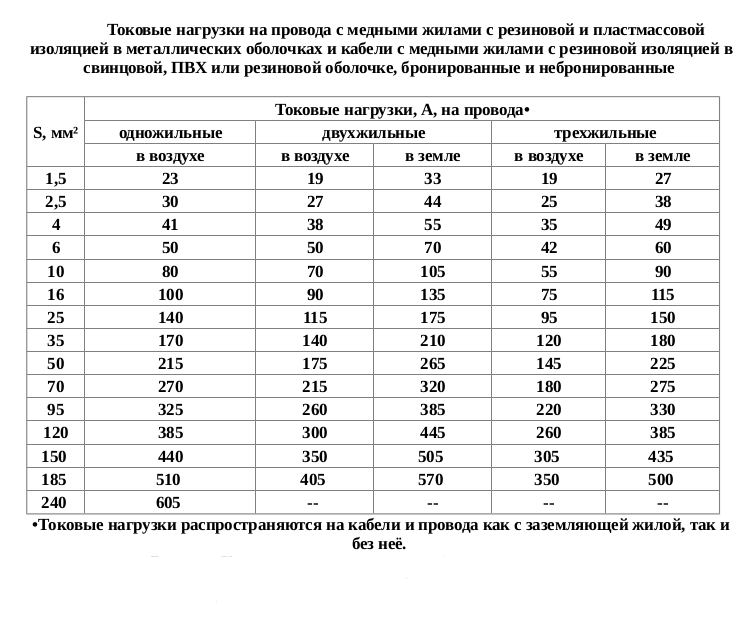 Напряжение 0 4 квт